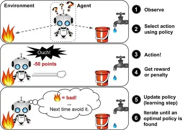 AI learning AI learning
AI Learn Like Humans
neural networks
